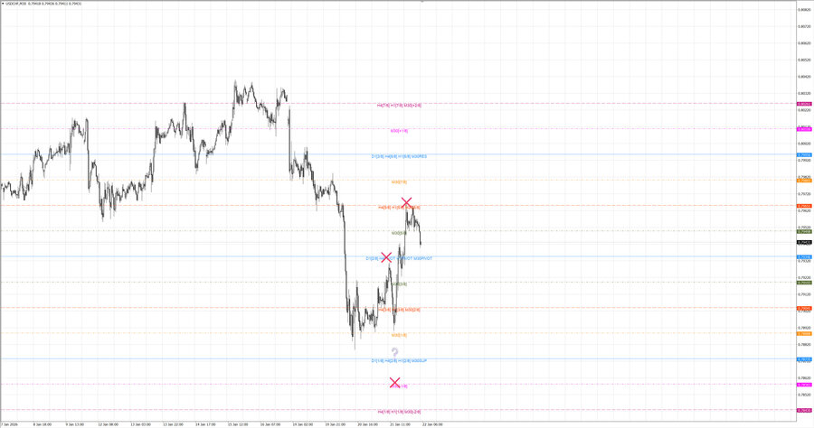 fact usdchf m30 08-14 21.01.26.jpg