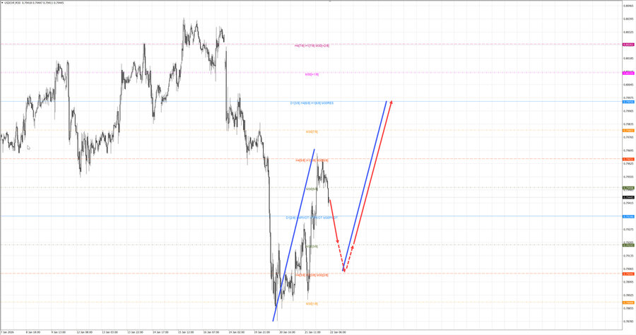 usdchf m30 07-40 22.01.26.jpg