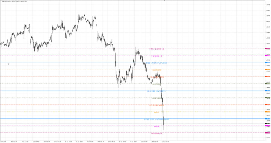 fact usdchf m30 07-40 22.01.26.jpg