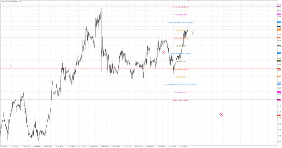 fact Нефть-Брент m30 08-16 20.01.26.jpg