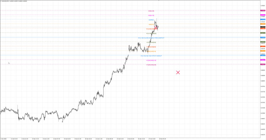fact audusd m30 07-34 26.01.26.jpg