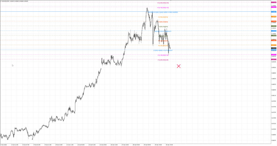 fact audusd m30 07-03 30.01.26.jpg