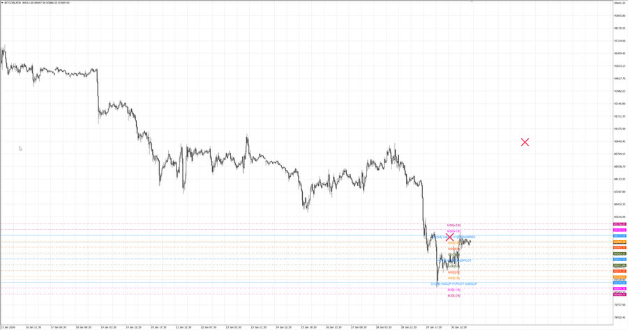 fact btcusd m30 08-00 26.01.26.jpg