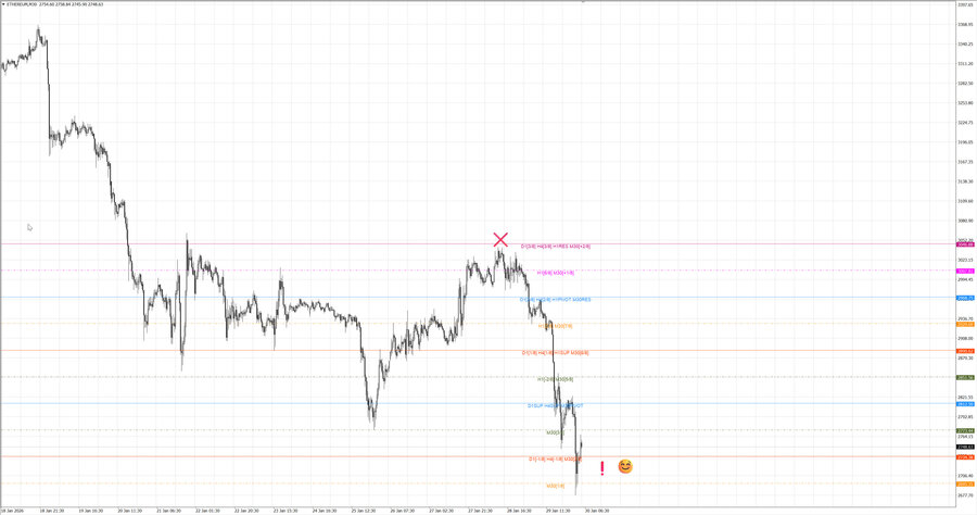 fact ethusd m30 07-39 28.01.26.jpg