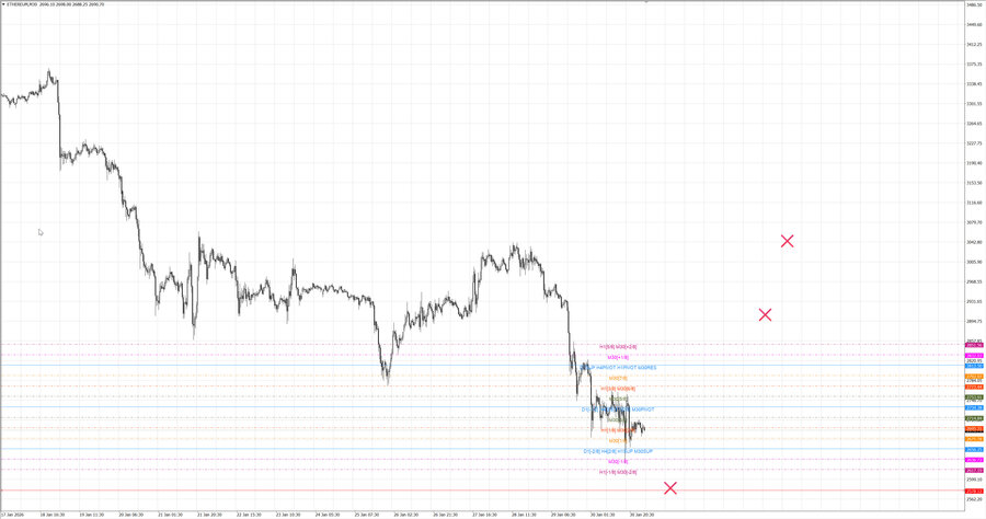 fact ethusd m30 12-48 30.01.26.jpg
