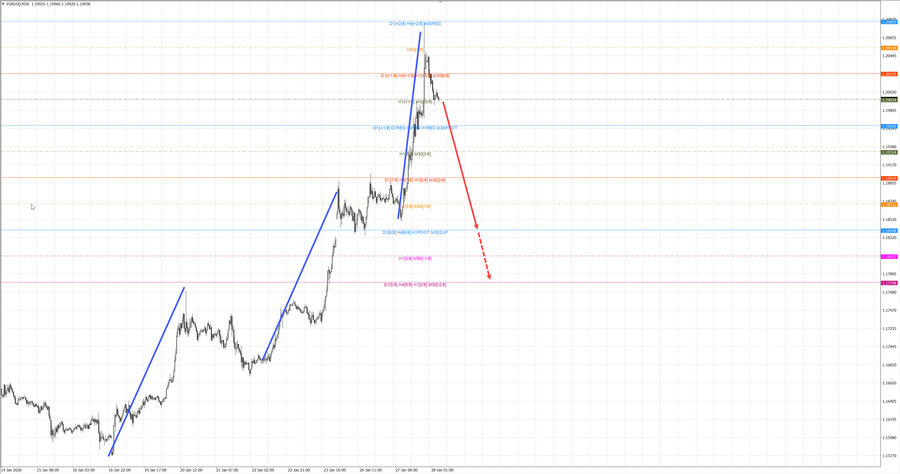 eurusd m30 07-44 28.01.26.jpg