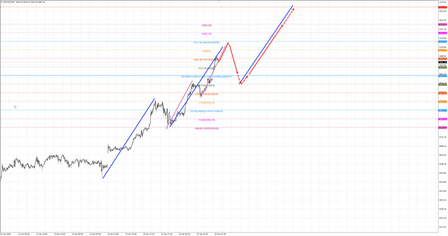 gold m30 08-22 26.01.26.jpg