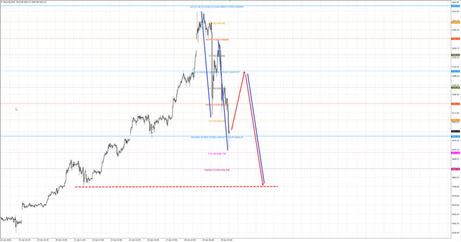 gold m30 13-07 30.01.26.jpg