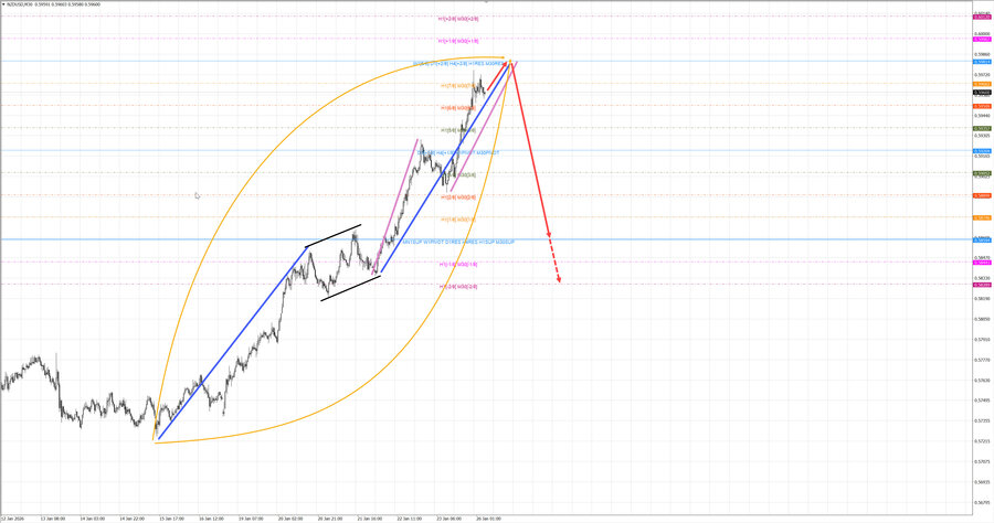 nzdusd m30 07-39 26.01.26.jpg