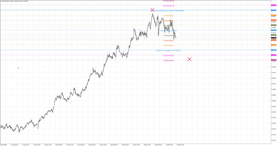 fact nzdusd m30 07-34 29.01.26.jpg