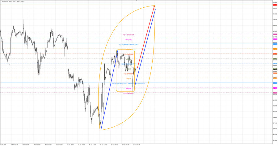S&P500 m30 08-25 26.01.26.jpg