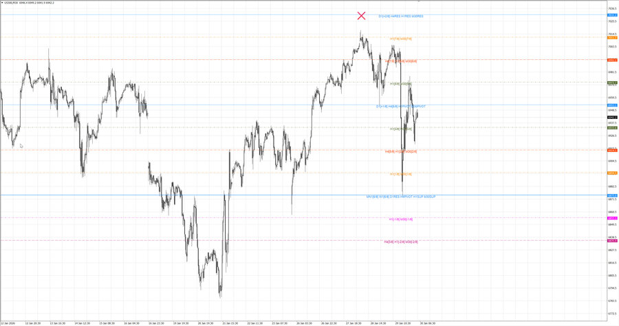 fact S&P500 m30 08-25 26.01.26.jpg