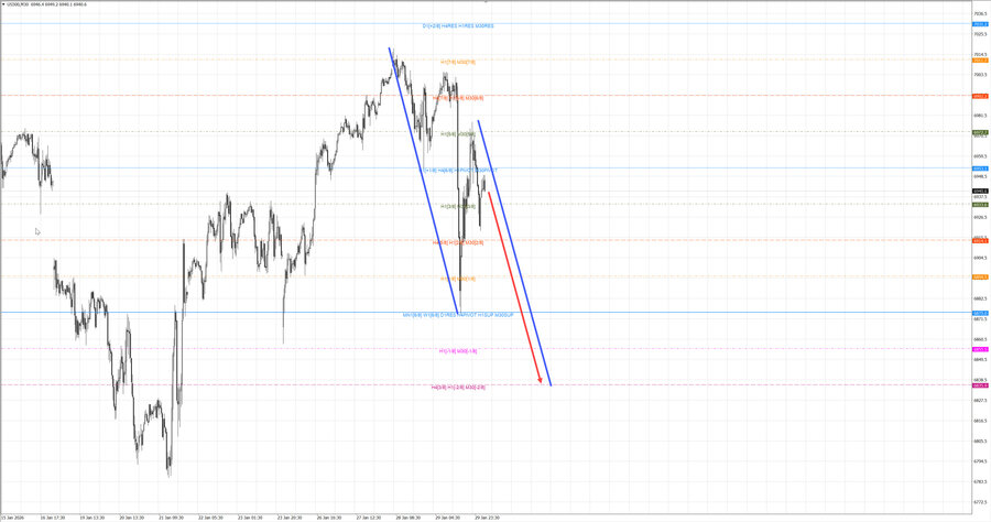 S&P500 m30 07-59 30.01.26.jpg