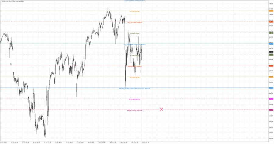 fact S&P500 m30 07-59 30.01.26.jpg