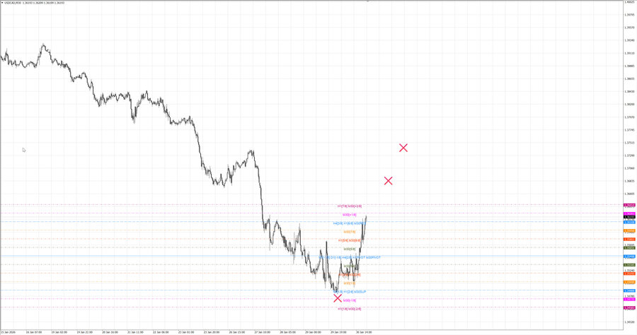 fact usdcad m30 07-48 29.01.26.jpg