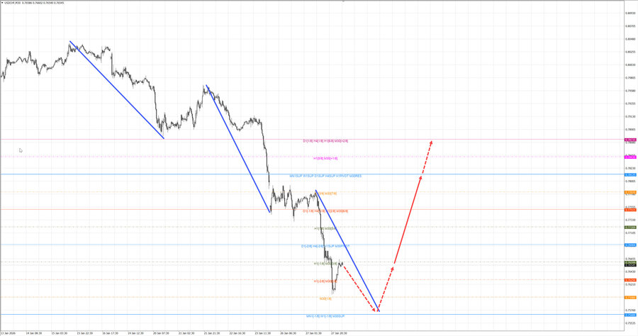 usdchf m30 07-54 28.01.26.jpg