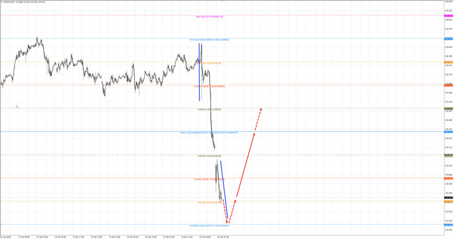 usdjpy m30 07-55 26.01.26.jpg