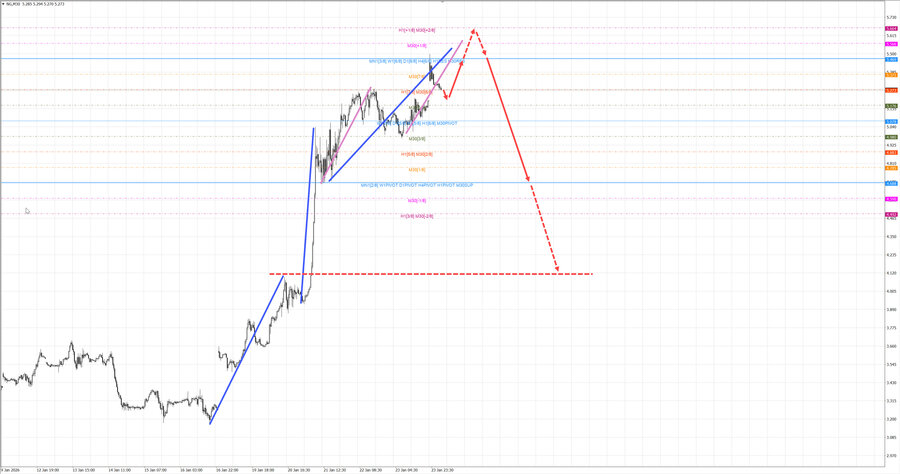 Натуральный Газ m30 08-31 26.01.26.jpg