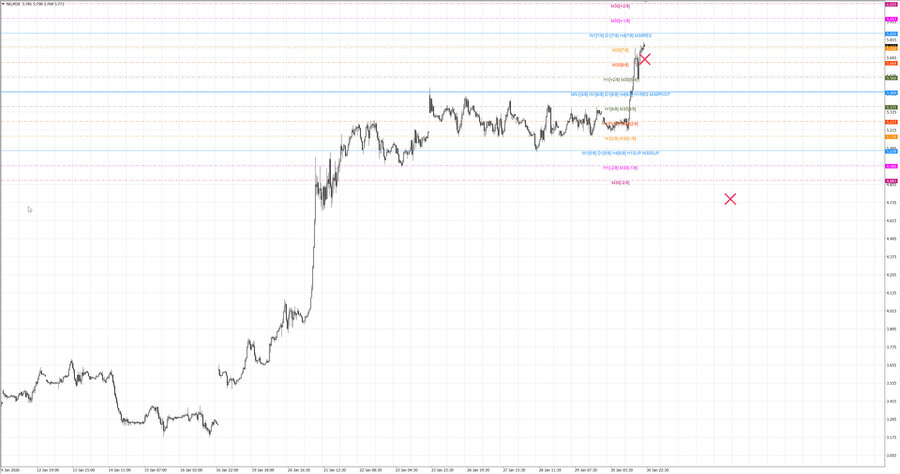 fact Натуральный Газ m30 08-31 26.01.26.jpg