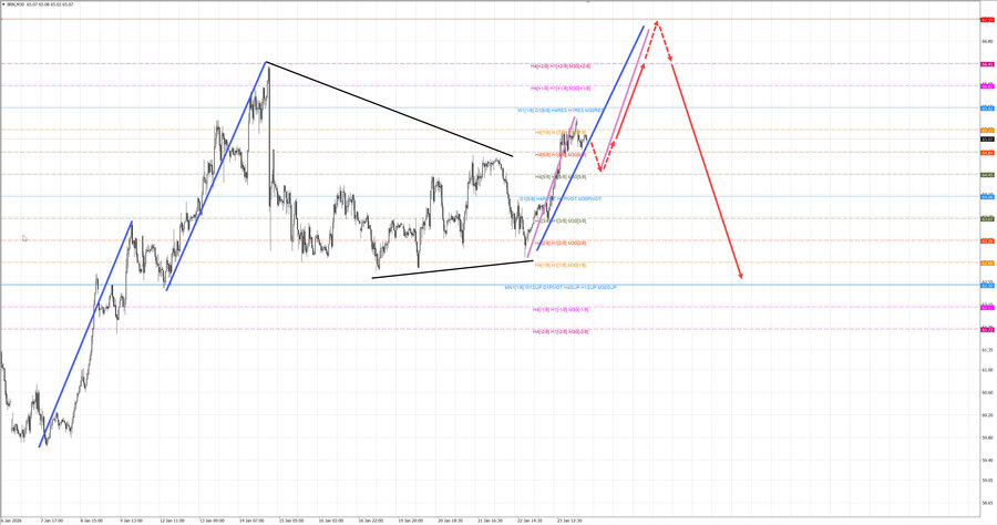 Нефть-Брент m30 08-35 26.01.26.jpg
