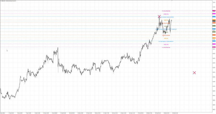 fact Нефть-Брент m30 08-37 29.01.26.jpg