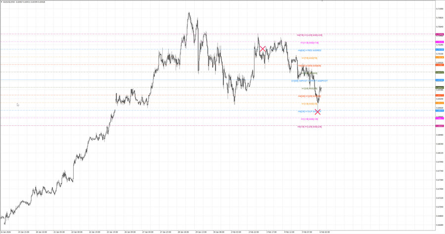 fact audusd m30 06-37 02.02.26.jpg