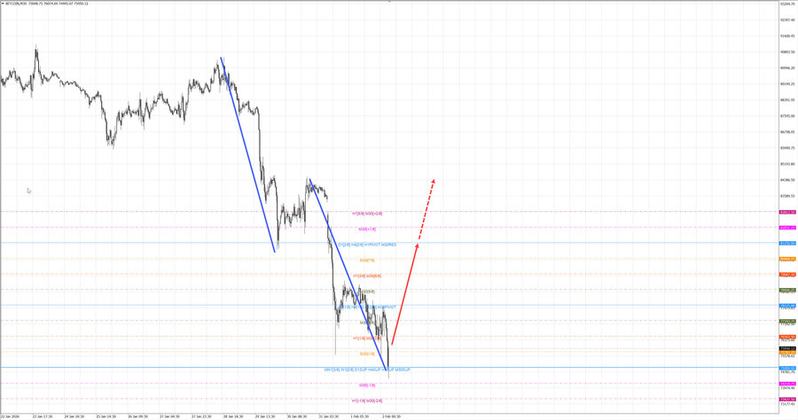 btcusd m30 06-55 02.02.26.jpg