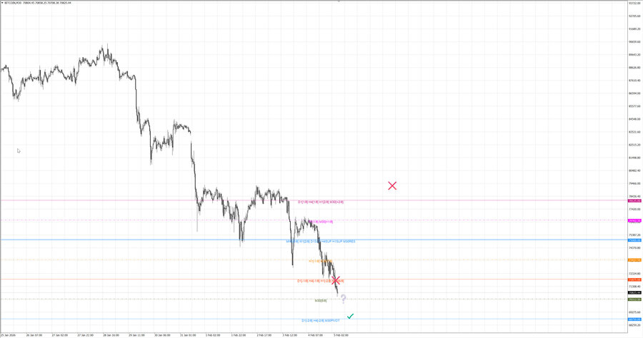 fact btcusd m30 07-22 04.02.26.jpg