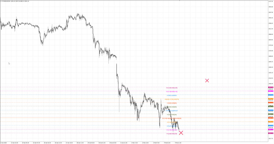 fact ethusd m30 06-58 02.02.26.jpg