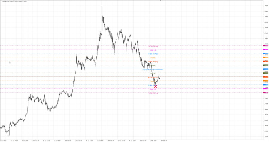 fact eurusd m30 07-04 02.02.26.jpg