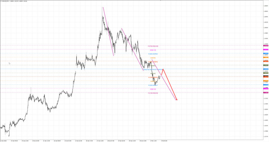 eurusd m30 07-08 03.02.26.jpg