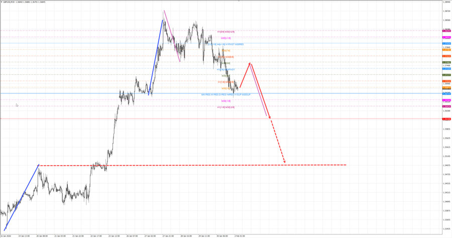 gbpusd m30 07-17 02.02.26.jpg
