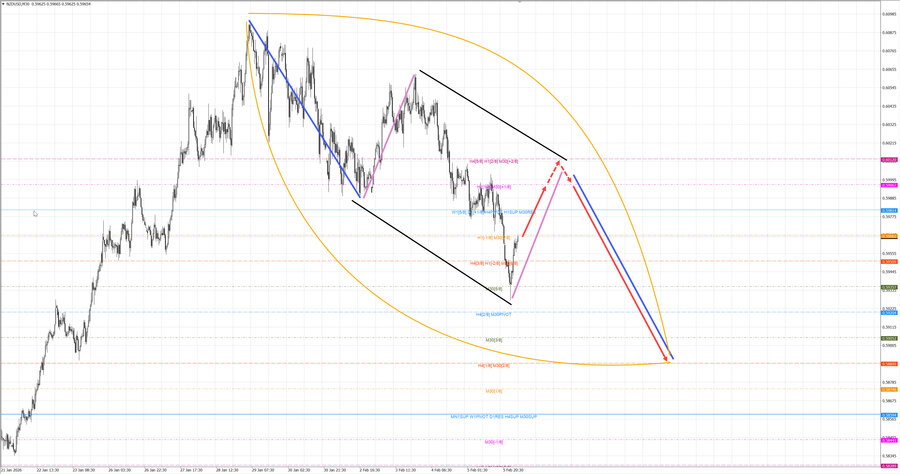nzdusd m30 07-18 06.02.26.jpg