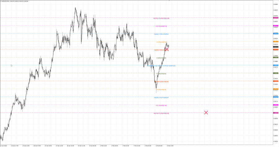 fact nzdusd m30 07-18 06.02.26.jpg