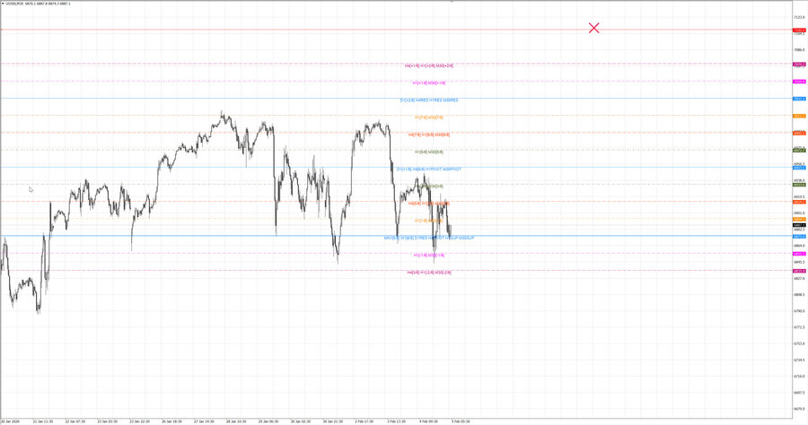 fact S&P500 m30 07-57 04.02.26.jpg