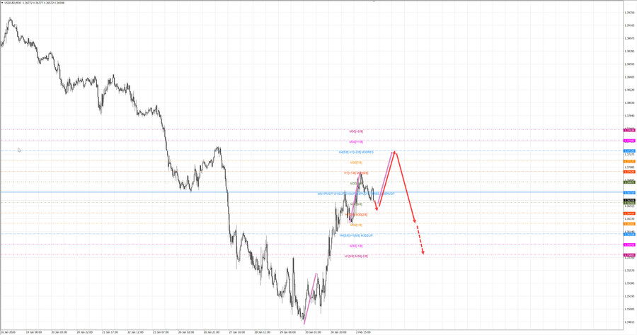 usdcad m30 06-54 03.02.26.jpg