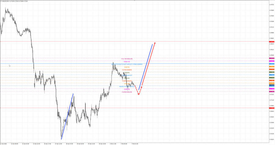 usdchf m30 07-45 04.02.26.jpg