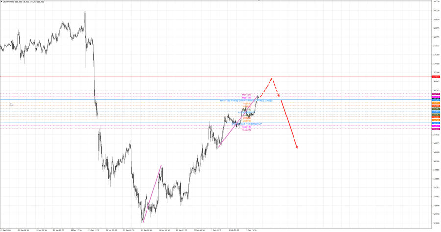 usdjpy m30 07-22 04.02.26.jpg