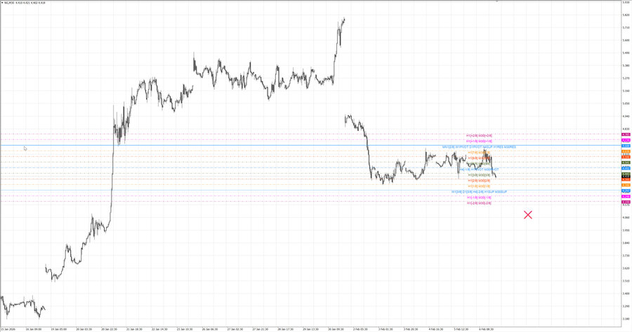 fact Натуральный Газ m30 07-27 02.02.26.jpg