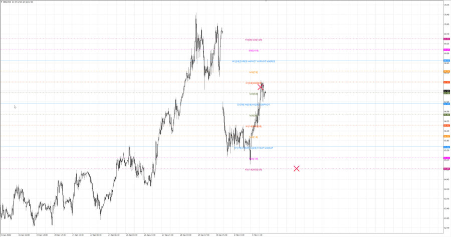 fact Нефть-Брент m30 07-29 02.02.26.jpg
