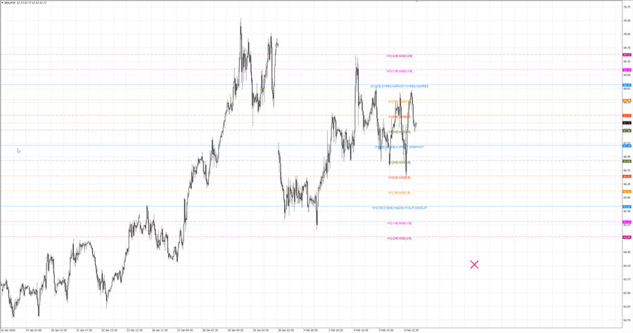 fact Нефть-Брент m30 07-50 05.02.26.jpg