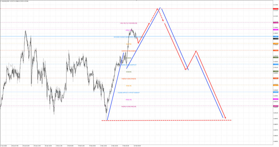 audusd m30 07-00 10.02.26.jpg
