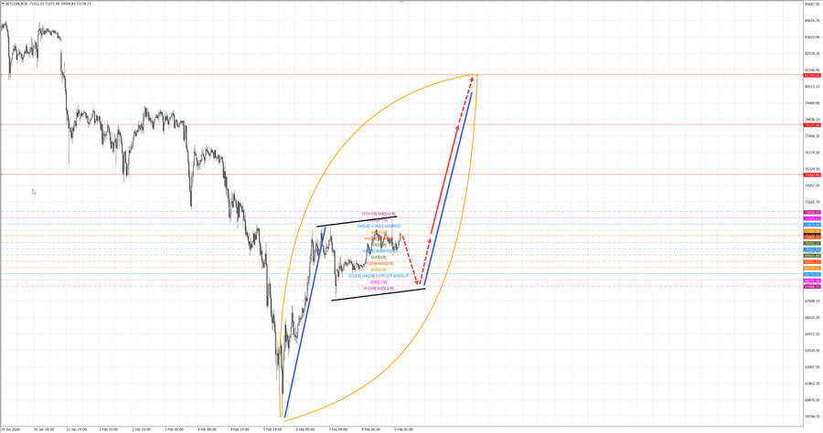 btcusd m30 07-24 09.02.26.jpg