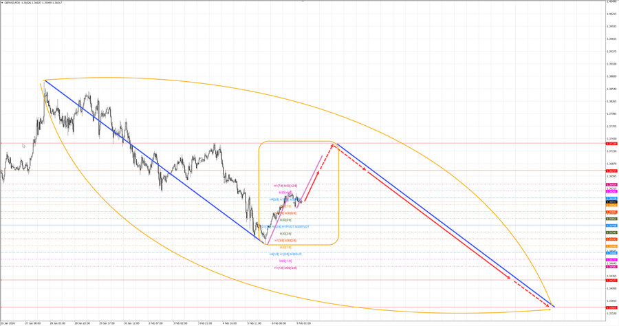 gbpusd m30 07-38 09.02.26.jpg