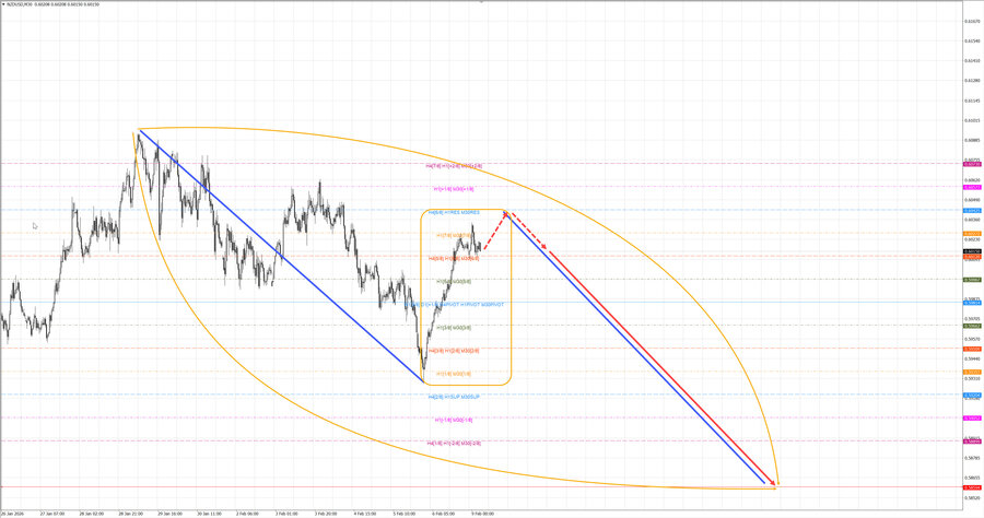 nzdusd m30 06-58 09.02.26.jpg