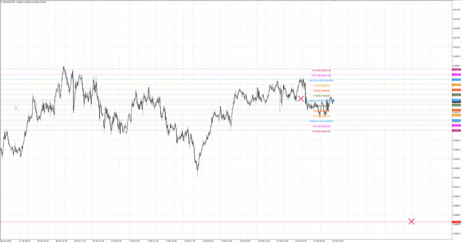 fact nzdusd m30 06-58 09.02.26.jpg