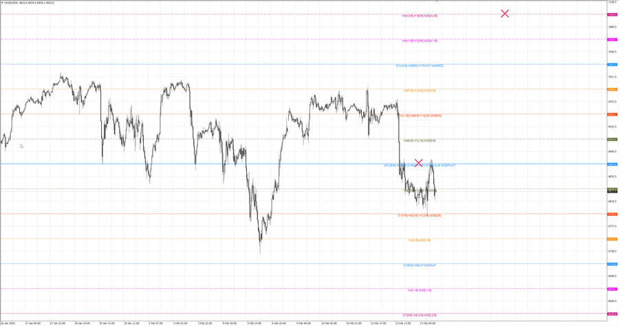 fact S&P500 m30 07-45 09.02.26.jpg
