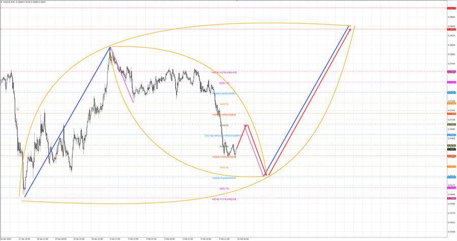 usdchf m30 07-41 10.02.26.jpg