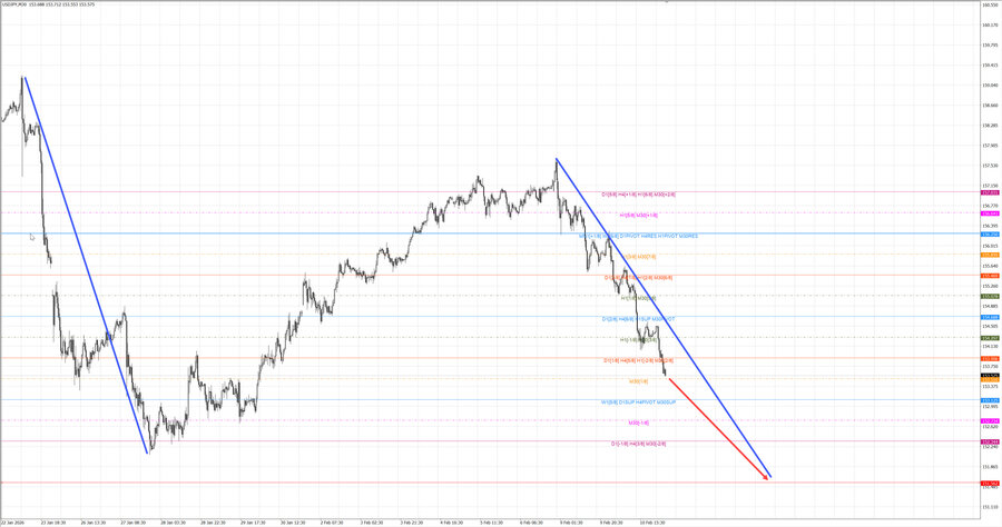 usdjpy m30 07-41 11.02.26.jpg