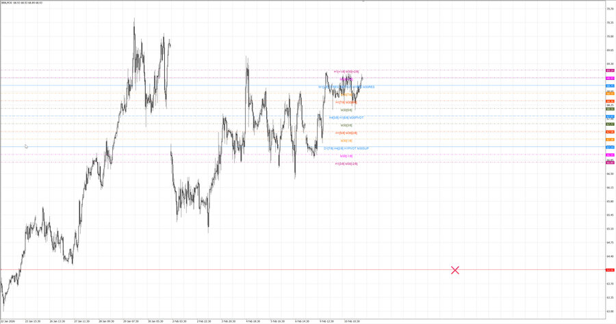 fact Нефть-Брент m30 07-54 09.02.26.jpg